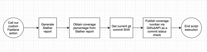 Google Play Store APK version code conflicts between tracks · Issue #6791 · fastlane/fastlane · GitHub